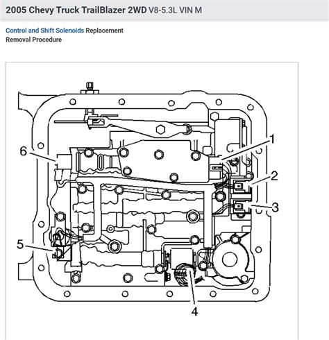 trailblazer transmission problems|trailblazer complaints.